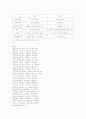 고부갈등 분석 10페이지