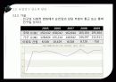 지하철개통과성장 25페이지