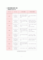 집단대상실천기술론-알코올중독_대학생 7페이지