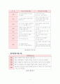 집단대상실천기술론-알코올중독_대학생 8페이지