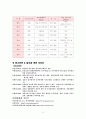 집단대상실천기술론-알코올중독_대학생 19페이지