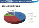 한국콜마(kolmar) 기업분석 산업분석 경영전략 23페이지