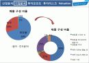 한국콜마(kolmar) 기업분석 산업분석 경영전략 25페이지