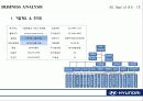 현대자동차_기업분석 SWOT, Business Analysis 사례연구 4페이지