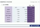 현대자동차_기업분석 SWOT, Business Analysis 사례연구 15페이지