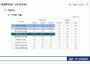 현대자동차_기업분석 SWOT, Business Analysis 사례연구 16페이지