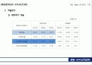 현대자동차_기업분석 SWOT, Business Analysis 사례연구 18페이지