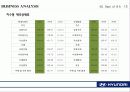 현대자동차_기업분석 SWOT, Business Analysis 사례연구 24페이지