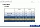 현대자동차_기업분석 SWOT, Business Analysis 사례연구 26페이지