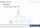 현대자동차_기업분석 SWOT, Business Analysis 사례연구 29페이지