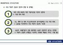 현대자동차_기업분석 SWOT, Business Analysis 사례연구 35페이지