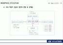 현대자동차_기업분석 SWOT, Business Analysis 사례연구 36페이지