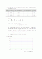 기초회로실험 결과 리포트 9주차 7페이지