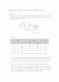 기초회로실험 결과 리포트 RC회로 과도응답 및 정상상태 응답 1페이지