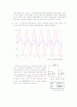 기초회로실험 결과 리포트 RC회로 과도응답 및 정상상태 응답 8페이지