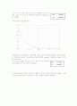 기초회로실험 결과 리포트 RC회로 과도응답 및 정상상태 응답 11페이지