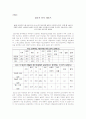 빕스(VIPS) 마케팅SWOT,STP,4P전략분석,아웃백과 비교분석,새로운마케팅전략제안,나의의견 64페이지