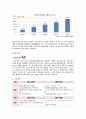 Olleh KT(올레KT) 마케팅 SWOT,STP,4P사례분석및 새로운 마케팅전략제안 및 나의의견 6페이지