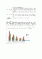 Olleh KT(올레KT) 마케팅 SWOT,STP,4P사례분석및 새로운 마케팅전략제안 및 나의의견 21페이지