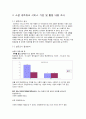 SNS 소셜네트워크 인식조사및 sns로인해 나타난 사회현상, 문제점분석, 앞으로의발전방향, 문제점해결방안 - 전문가 인터뷰포함 6페이지