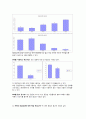 SNS 소셜네트워크 인식조사및 sns로인해 나타난 사회현상, 문제점분석, 앞으로의발전방향, 문제점해결방안 - 전문가 인터뷰포함 7페이지