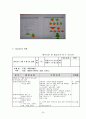 보육실습일지,실습지도사례 20페이지