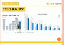 KB국민카드 분석(시장분석, 경쟁사분석, SWOT분석)및 나의의견 - 시장상황 소개 7페이지