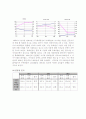 롯데칠성음료 경영분석 27페이지