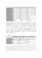 롯데칠성음료 경영분석 32페이지