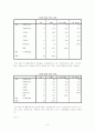 심리통계 보고서-튜터링 만족도조사 8페이지