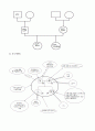 가족건강간호과정 3페이지