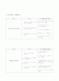 가족건강간호과정 5페이지