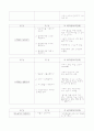 가족건강간호과정 6페이지