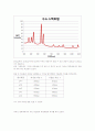 원자 스펙트럼과 흑체복사 7페이지