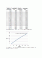 원자 스펙트럼과 흑체복사 10페이지