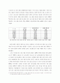 금융 위기에 대응한 한미 재정정책과 전망- 불황에 대응한 고용 관리 정책을 중심으로 11페이지