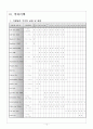 신생아 간호사정 12페이지