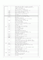 신생아 간호사정 21페이지