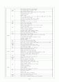 신생아 간호사정 22페이지