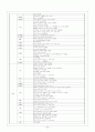 신생아 간호사정 23페이지