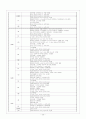 신생아 간호사정 25페이지