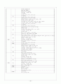 신생아 간호사정 26페이지