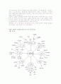 프로젝트 접근법에 대해서 간략하게 설명하고, 프로젝트 주제 중 관심있는 한 가지 주제를 실례로 프로젝트 접근법(준비와 시작단계- 전개- 마무리 단계)에 따라 구체적인 활동계획안을 작성해 보시오 3페이지