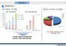 전략경영론-스마트폰시장 9페이지