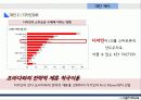 전략경영론-스마트폰시장 18페이지