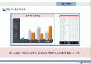 전략경영론-스마트폰시장 20페이지