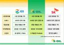 에스오일(S-OIL)광고기획안 및 커뮤니케이션 마케팅전략분석 15페이지