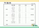 에스오일(S-OIL)광고기획안 및 커뮤니케이션 마케팅전략분석 48페이지