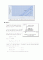 [예비보고서] 광전효과를 이용한 플랑크 상수 측정 3페이지