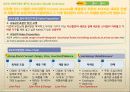 이케아(IKEA) 해외진출 국제 마케팅전략분석및 경영분석 - 이케아 스웨덴 진출, 미구진출, 중국진출, 한국진출 5페이지